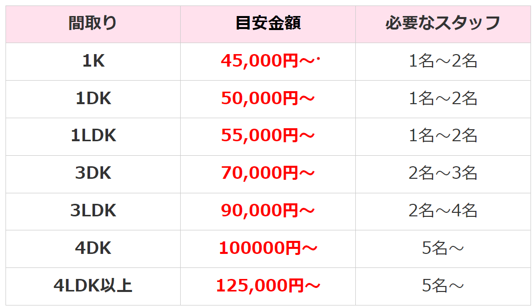 香川特殊清掃